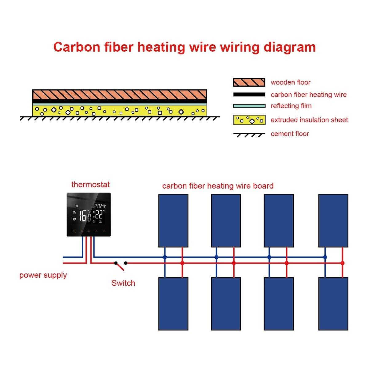 5-100 Meters Infrared Warm Floor Cable 12K 33ohm/m Electric Carbon Heating Wire Coil 2.0mm Fiber Wire Floor Hotline Thickening.
