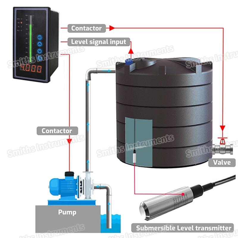 submersible level transmitter,septic tank level sensor