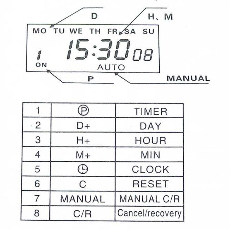 CN101A Programmable Time Switch Relay 16A.