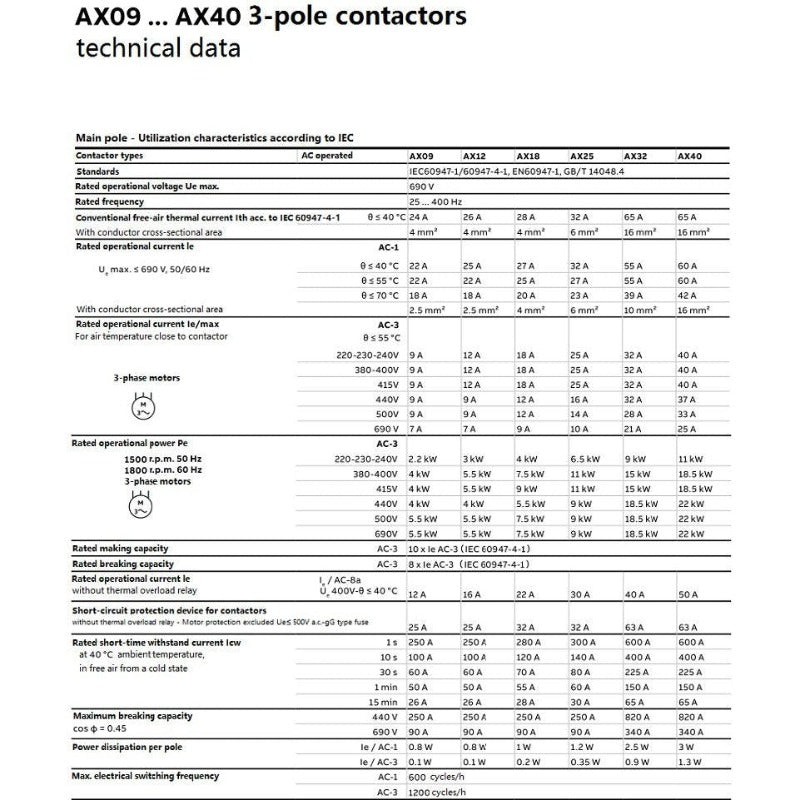 ABB- Contactors AX series| AX25-30-10 (1NO)   AX25-30-01 (1NC) optional.